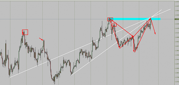 Click to Enlarge

Name: GBPUSD ORDER BLOCK AND HARMONIC PATTERN.png
Size: 67 KB
