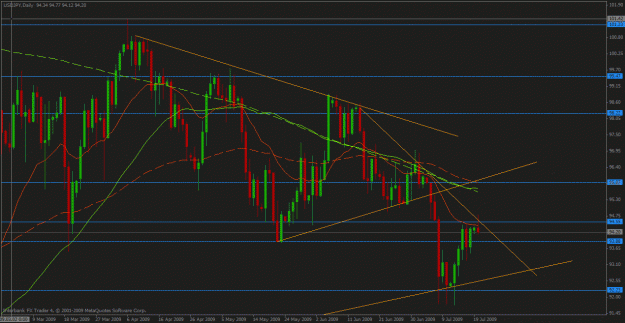 Click to Enlarge

Name: usdjpy jul 20.gif
Size: 31 KB