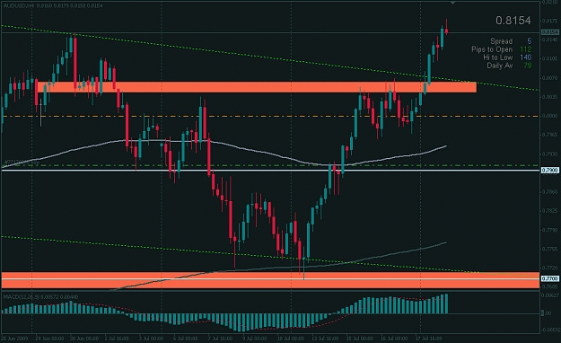 Click to Enlarge

Name: AUD-USD_H4_21july.jpg
Size: 107 KB