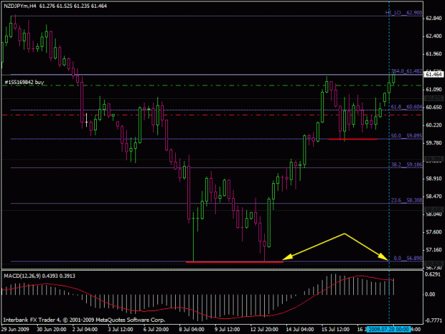 Click to Enlarge

Name: nzdjpy_h4_new.gif
Size: 21 KB