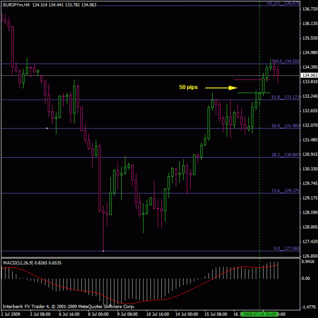 Click to Enlarge

Name: eurjpy_4h copy.gif
Size: 19 KB