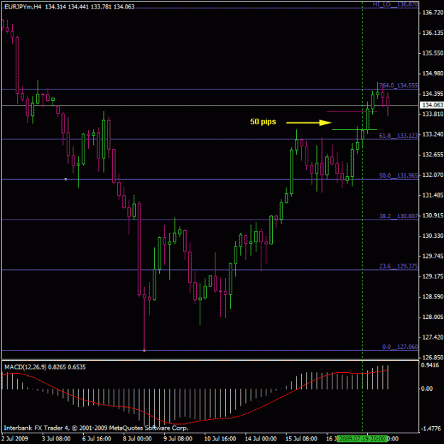 Click to Enlarge

Name: eurjpy_4h copy.gif
Size: 19 KB