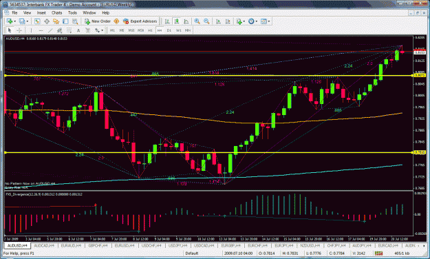 Click to Enlarge

Name: audusd4hr.gif
Size: 59 KB