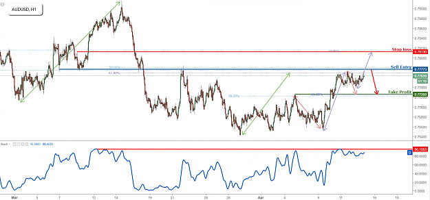 Click to Enlarge

Name: audusd-h1.png
Size: 110 KB