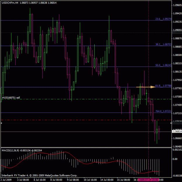 Click to Enlarge

Name: usdchf_h4.gif
Size: 22 KB