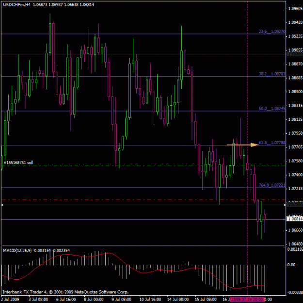 Click to Enlarge

Name: usdchf_h4.gif
Size: 22 KB
