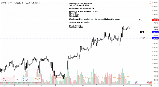 Click to Enlarge

Name: GBPUSD_13_april_2018.png
Size: 71 KB