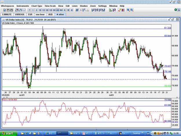 Click to Enlarge

Name: USDX-4 HOUR-20JUL2.PNG
Size: 73 KB