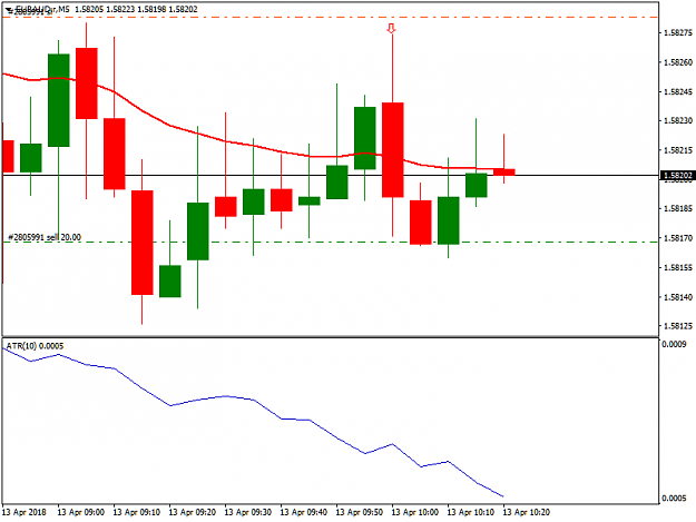 Click to Enlarge

Name: EURAUD.rM5.png
Size: 21 KB