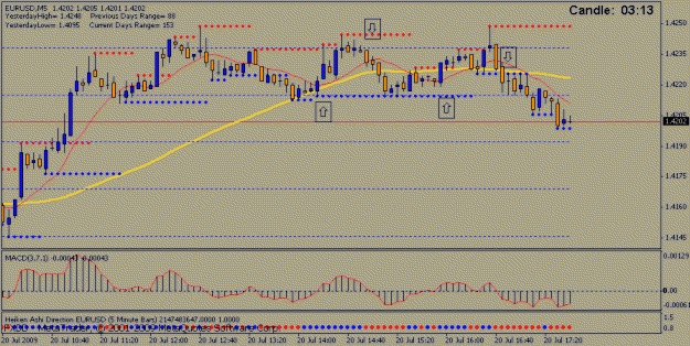 Click to Enlarge

Name: eurusd_5min_20090720.gif
Size: 14 KB