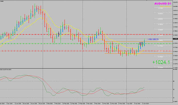 Click to Enlarge

Name: AUDUSD Week 17 going 1024.png
Size: 43 KB