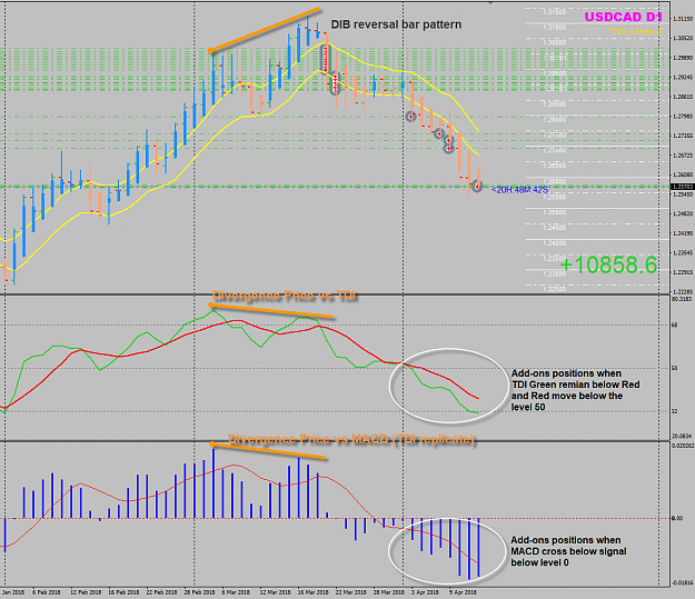 Click to Enlarge

Name: USDCAD D1 trades DIB reversal with tech divergence.png
Size: 99 KB