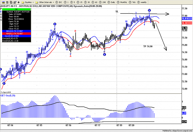 Click to Enlarge

Name: AUDJPY 60 .png
Size: 38 KB