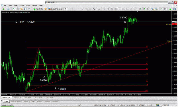 Click to Enlarge

Name: eurusd 1h.gif
Size: 43 KB