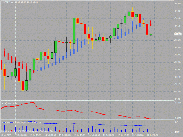Click to Enlarge

Name: usdjpy072009.gif
Size: 25 KB