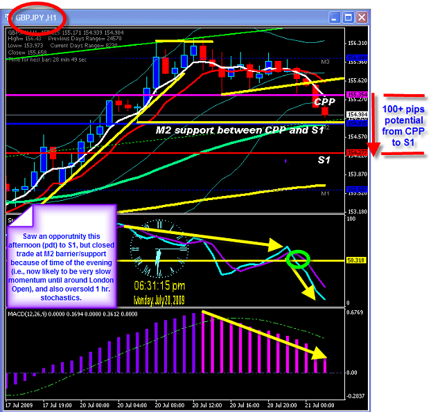 Click to Enlarge

Name: MONDAY CHART.png
Size: 68 KB