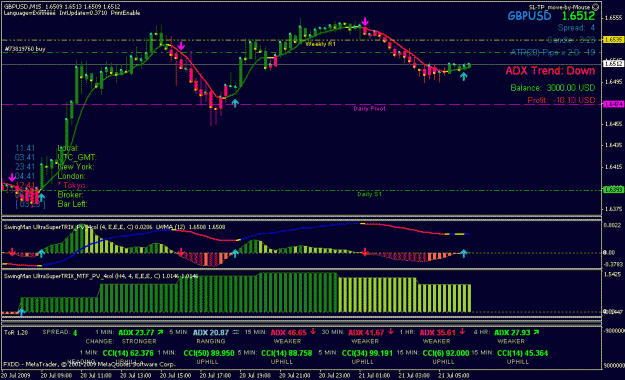 Click to Enlarge

Name: m15_ ranging or trending.gif
Size: 27 KB