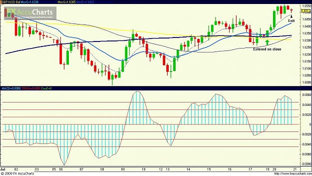 Click to Enlarge

Name: GBPUSD 7_20_09.JPG
Size: 127 KB