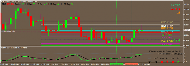 Click to Enlarge

Name: AUDUSD+Daily.png
Size: 34 KB