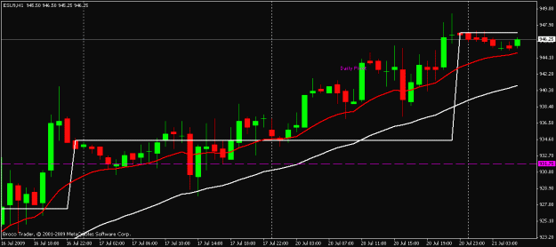 Click to Enlarge

Name: es chart.gif
Size: 14 KB