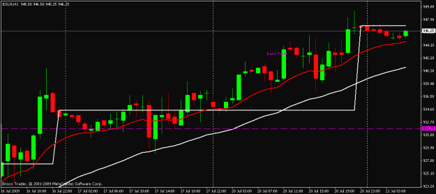 Click to Enlarge

Name: es chart.gif
Size: 14 KB