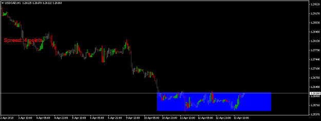 Click to Enlarge

Name: usdcad-h1-international-capital-markets.png
Size: 24 KB