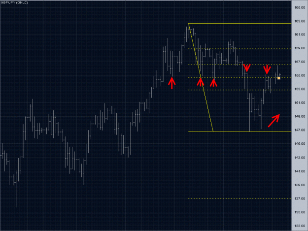Click to Enlarge

Name: GBPJPY.gif
Size: 36 KB