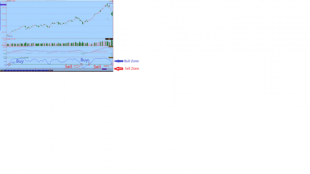 Click to Enlarge

Name: Bull and Bear Zone ( Buy and Sell ).png
Size: 158 KB