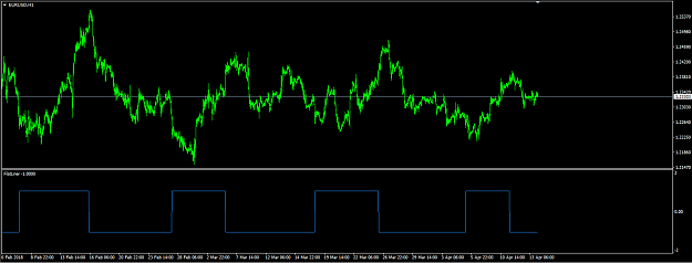 Trend detection forex indicators forex gold signals