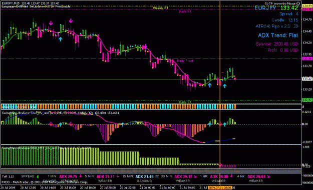 Click to Enlarge

Name: m15 false signal eurjpy.gif
Size: 26 KB
