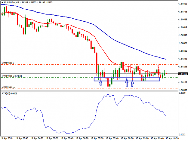 Click to Enlarge

Name: EURAUD m5 post 2858.png
Size: 20 KB