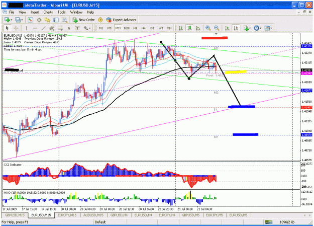 Click to Enlarge

Name: 21 july eu sell analiys.gif
Size: 43 KB