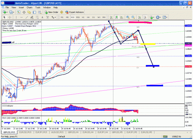 Click to Enlarge

Name: 21 july gu sell analiys.gif
Size: 42 KB