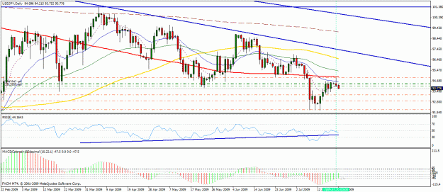 Click to Enlarge

Name: recent usdjpy daily.gif
Size: 30 KB