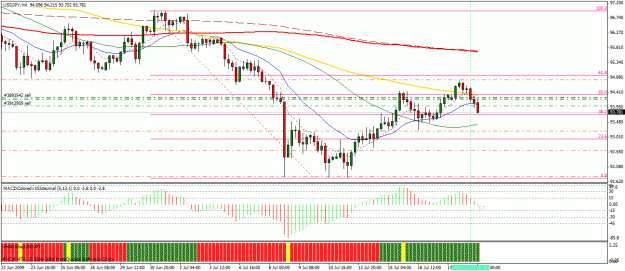 Click to Enlarge

Name: recent usdjpy 4h.gif
Size: 31 KB