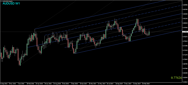 Click to Enlarge

Name: AUDUSD,Weekly.png
Size: 41 KB