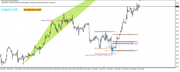Click to Enlarge

Name: Harmonic Pattern Plus-Price Breakout Pattern Scanner-WTI S010.png
Size: 46 KB