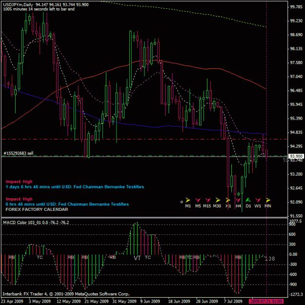 Click to Enlarge

Name: usdjpy_d.gif
Size: 28 KB