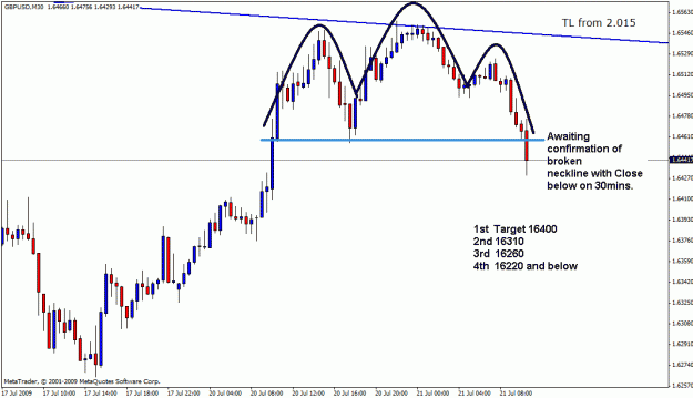 Click to Enlarge

Name: gbpusd 20-07-09 1.gif
Size: 19 KB