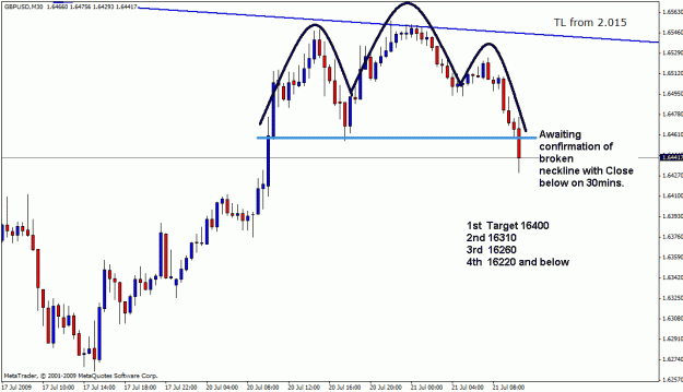 Click to Enlarge

Name: gbpusd 20-07-09 1.gif
Size: 19 KB