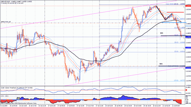 Click to Enlarge

Name: gbpusd 15m 21.07.09 утро..gif
Size: 45 KB