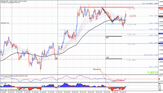 Click to Enlarge

Name: eurusd 15m 21.07.09 утро..gif
Size: 44 KB