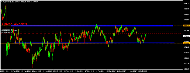 Click to Enlarge

Name: audchf-d1-international-capital-markets.png
Size: 34 KB