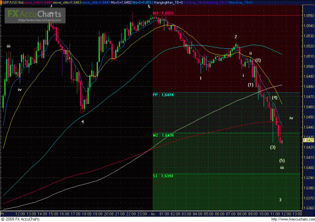 Click to Enlarge

Name: GPBUSD 10Min.GIF
Size: 57 KB