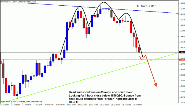 Click to Enlarge

Name: gbpusd 20-07-09 4.gif
Size: 21 KB