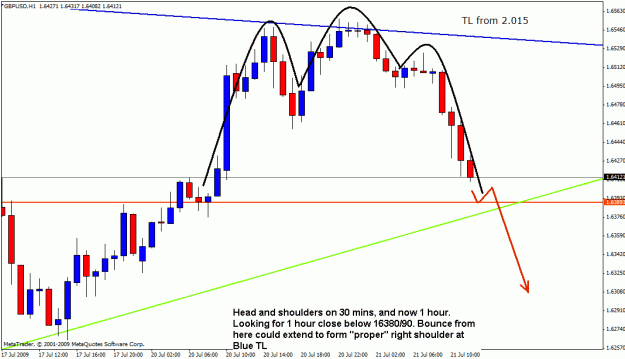Click to Enlarge

Name: gbpusd 20-07-09 4.gif
Size: 21 KB