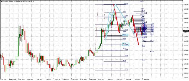 Click to Enlarge

Name: USDCADMonthly415.jpg
Size: 317 KB