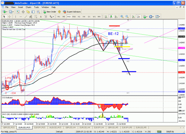 Click to Enlarge

Name: 21 july eu sell analiys loss trad.gif
Size: 44 KB