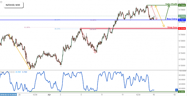 Click to Enlarge

Name: nzdusd-m30.png
Size: 92 KB