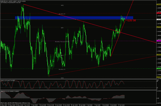 Click to Enlarge

Name: eurusd 4h 21.07.09 midday..gif
Size: 37 KB